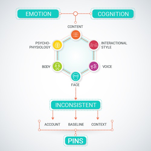 Infographic