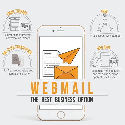 Webmail infographic