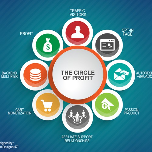 Exciting Diagram Needed for E-learning Company!