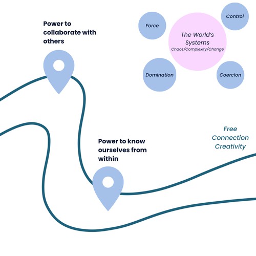 Redesign of an inforgraphic for psychotherapist