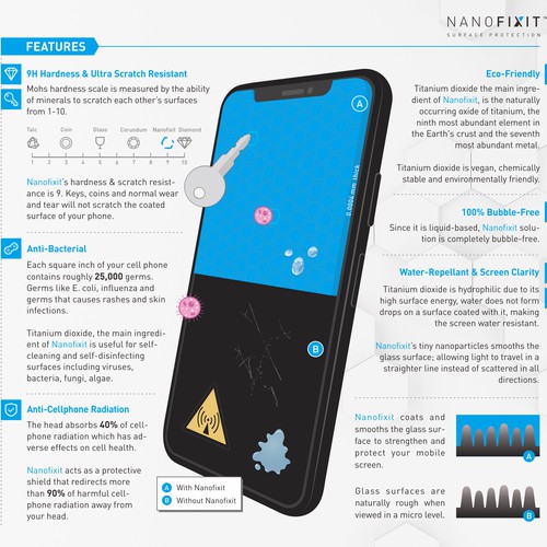 Infographics for Nanofixit Screen Protector