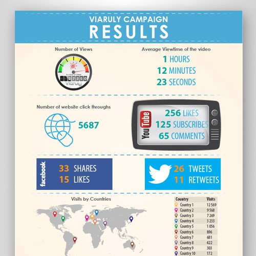 Create a fun page of stats for us!