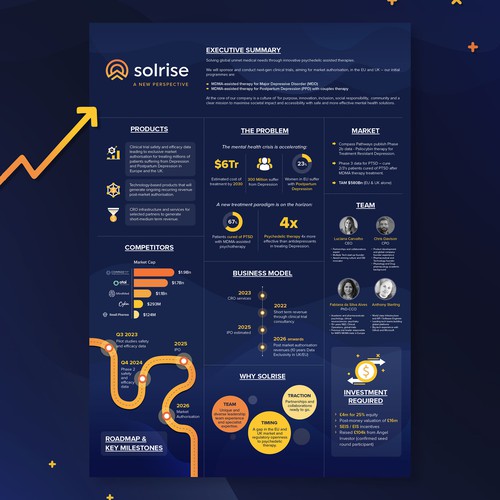 Solrise - Infograph