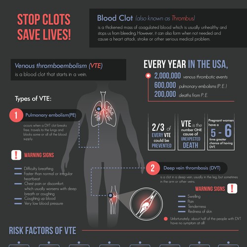 Medical infographic