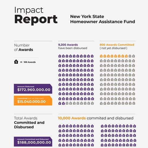 Homeowner Impact Infographic