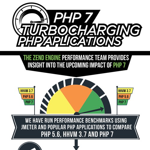 PHP 7 Infographic