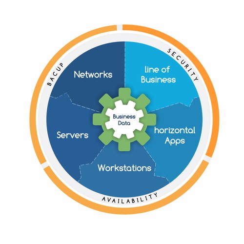 Create us a cool diagram to illustrate our services