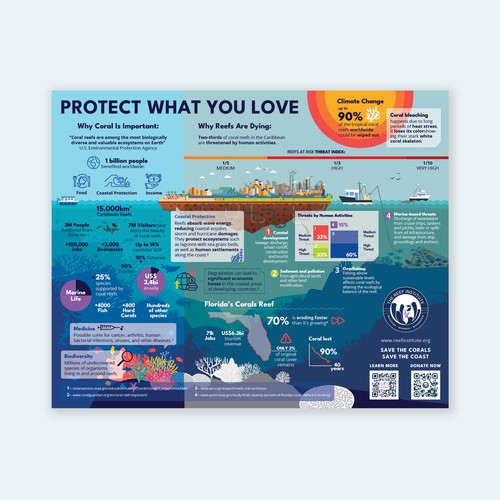 SAVE THE CORALS infographic