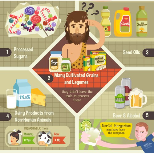 Paleo Diet [Infographic]