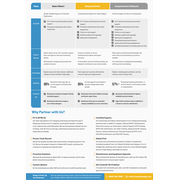 Reviewed design