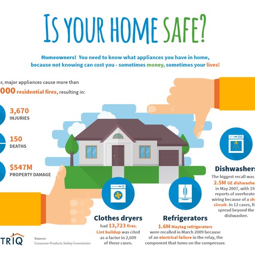 Infographic about home safety