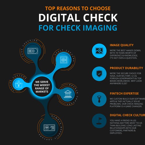 Infographic Concept for Digital Check