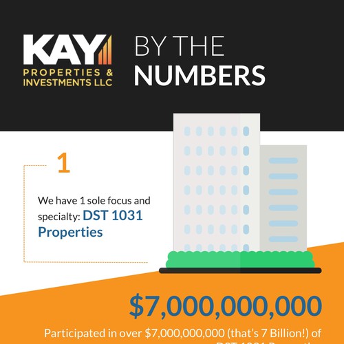 Infographic "By the Numbers"