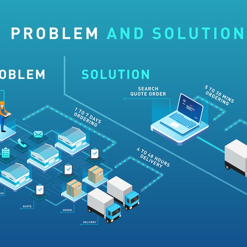 Infographic for Tech Solution