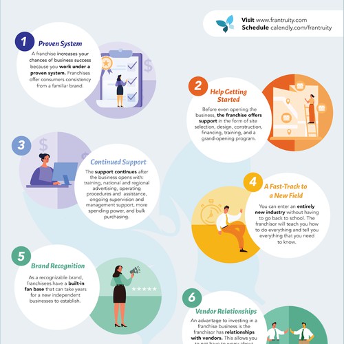 Informative Infographic for franchise owners