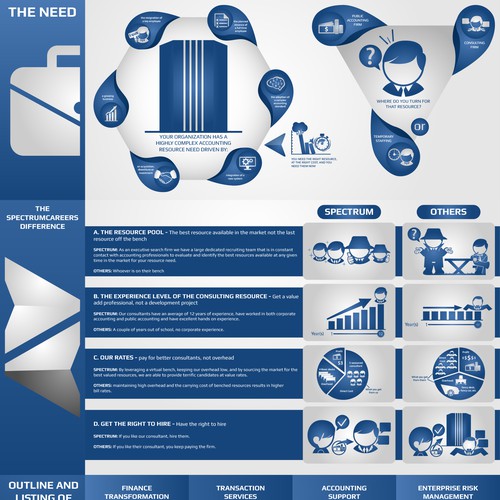 Create a InfoGraphic for our Consulting Business