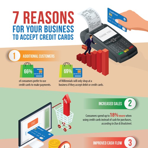 Infographic: 7 Reasons for Your Business to Accept Credit Cards