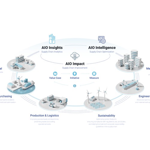 Supply Chain management illustration