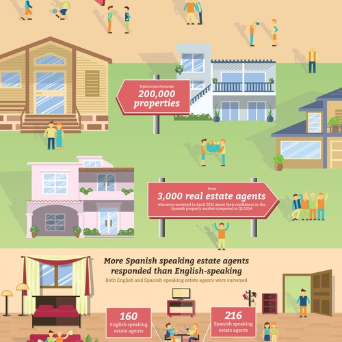 Real Estate infographic