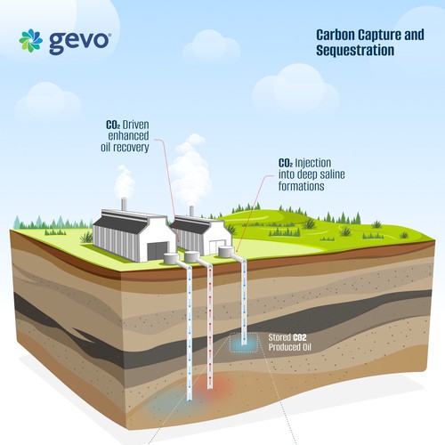 Gevo - Carbon Capture