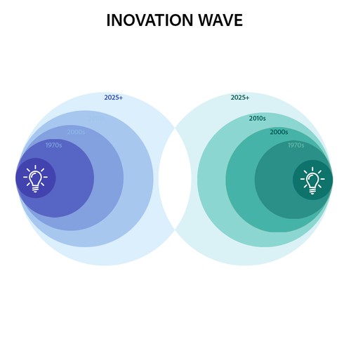 Innovation Wave