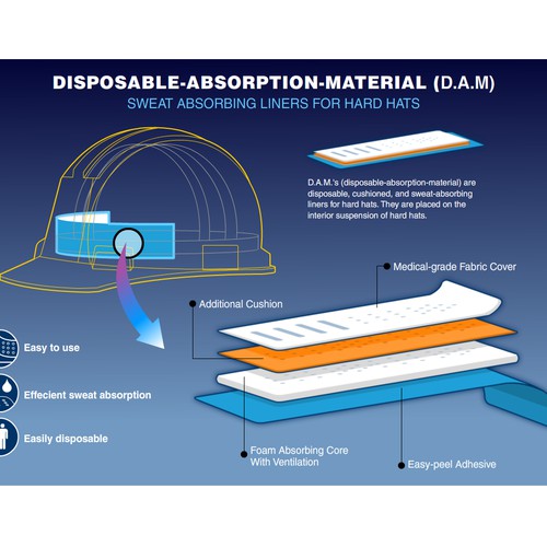 Design to show components of a product