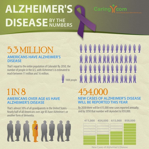 Alzheimer's Disease infographic 