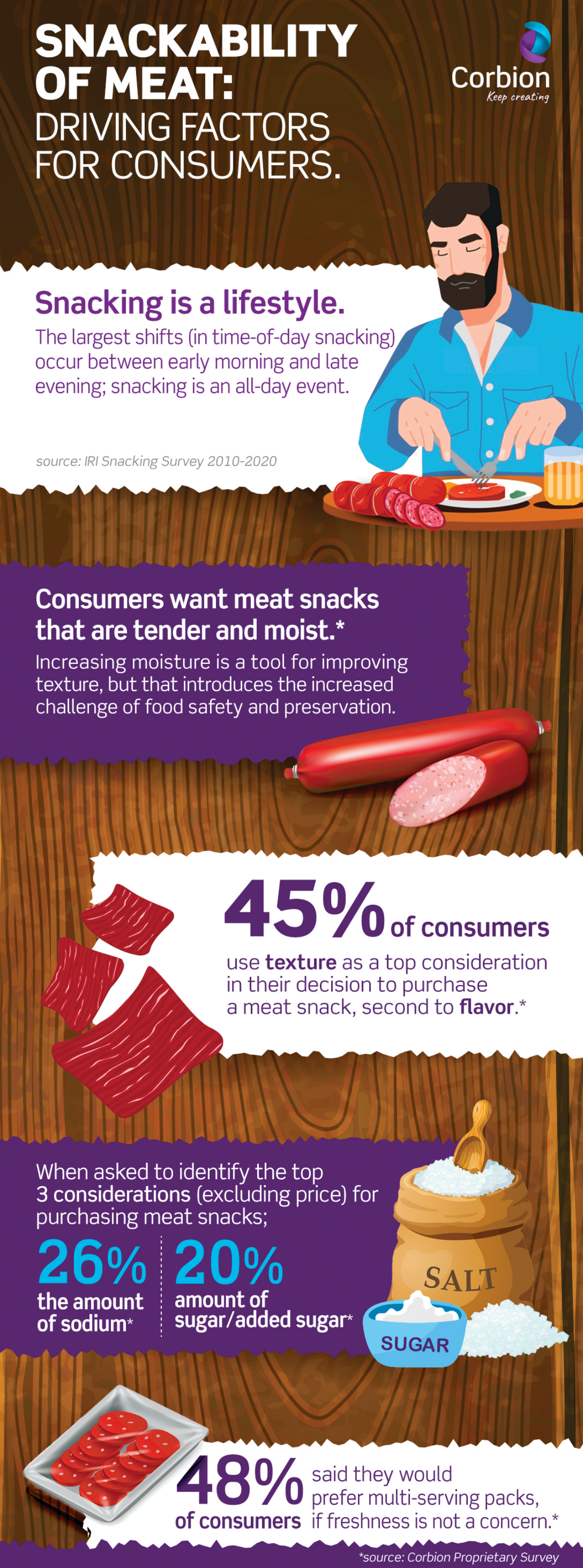 肉类零食Infograhic