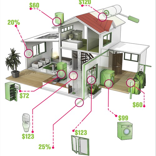 Beautiful Home Energy Infographic for Heroic