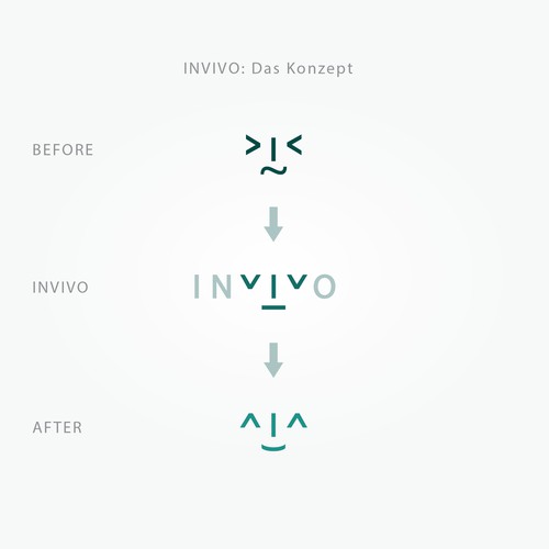 The concept behind INVIVO Hypnotic therapy