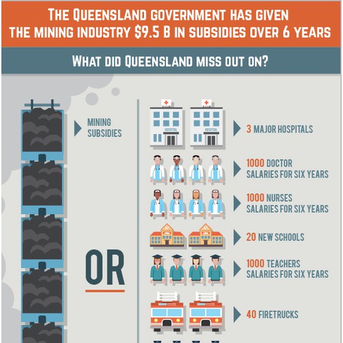 Mining Subsidies Infographic