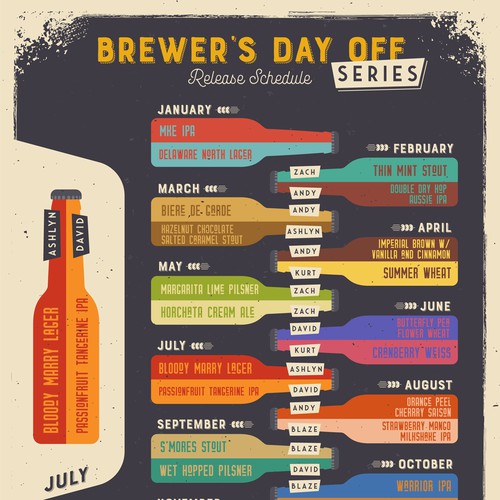 Milwaukee Brewery Specials Poster