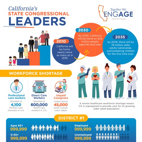 Medical Leaders - Infographics