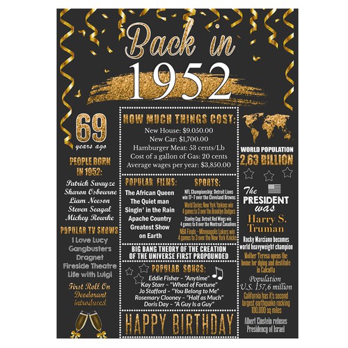A birthday gift poster