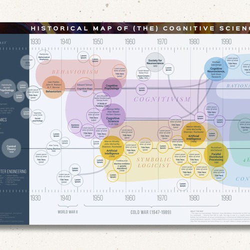 Information Design Poster for Cognitive Science Education