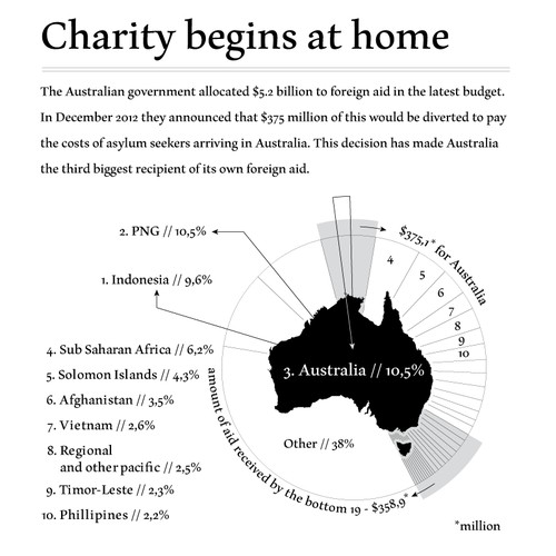 Help The Australia Institute with a new illustration