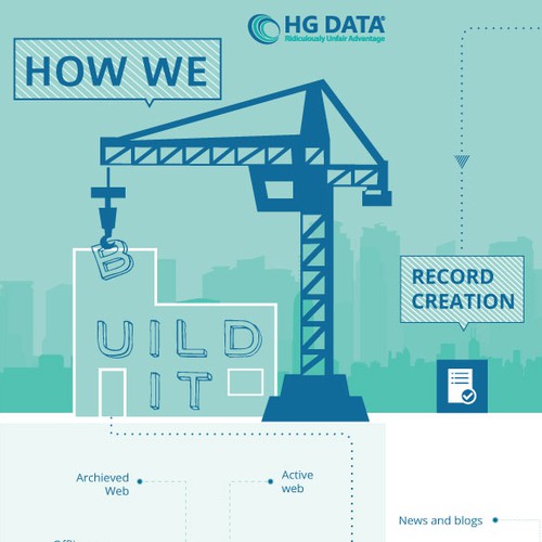 Workflow Infographic - How we build out Data Graphic