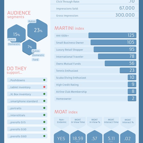 Analytics tool - Report page design