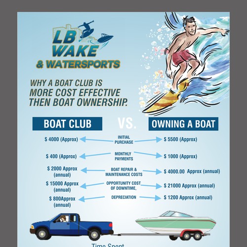 Boat ownership infographic