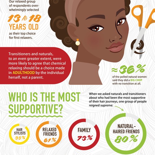 Infographic for our hair care survey results