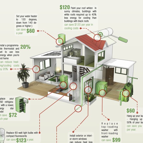 Beautiful Home Energy Infographic for Heroic