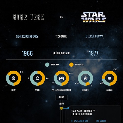Star Wars / Star Trek-Comparison infographic