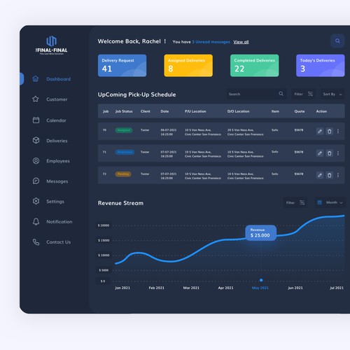 Dashboard for SaaS logistics companies