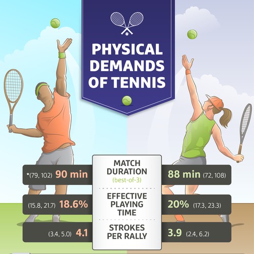 Tennis Infographic for KNLTB