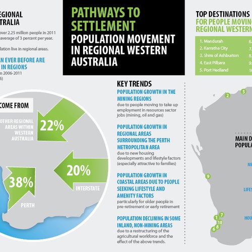 Pathways to Settlement Infograph