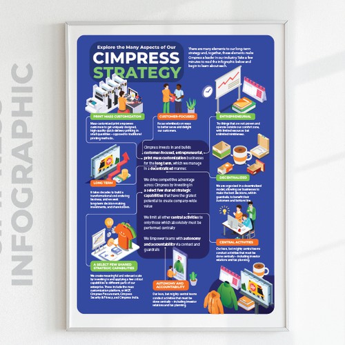 Cimpress Infographic