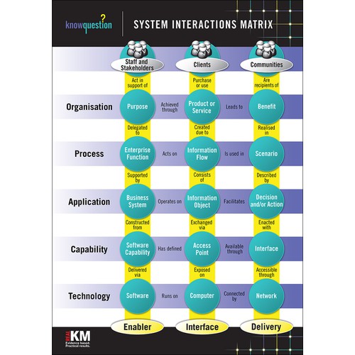 Challenge: can you make a complex diagram visually attractive while retaining its clarity?