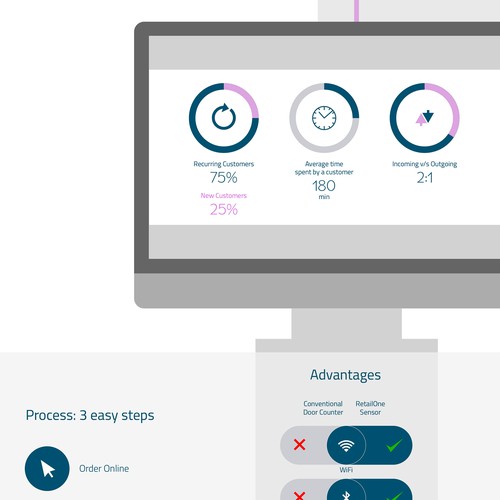 RetailOne Infographic