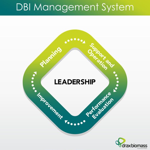 Presentation Graphic