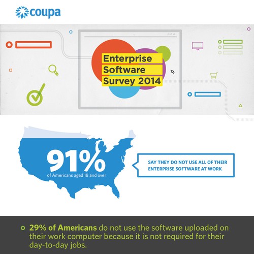 infographic for Coupa